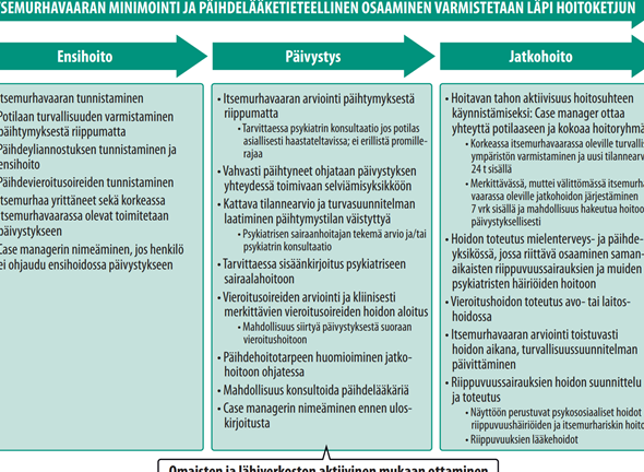 Alkoholin käyttö syövän aikana: Tieto ja turvallisuus ensin