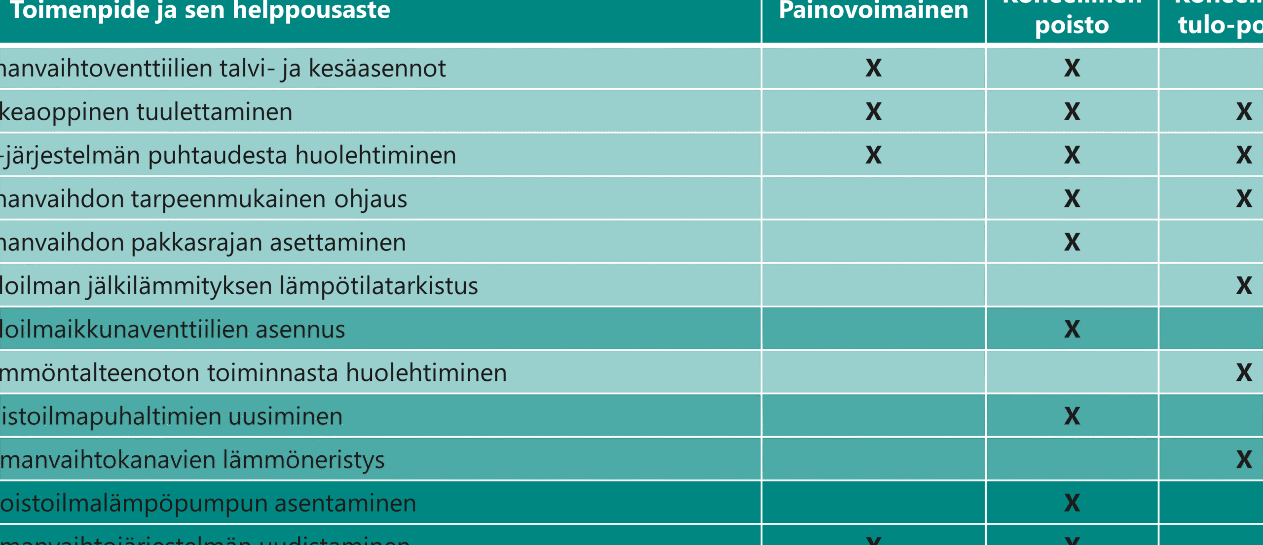 Huippuimurin käyttö talvella: Tehokkaat vinkit ja hyödyntäminen