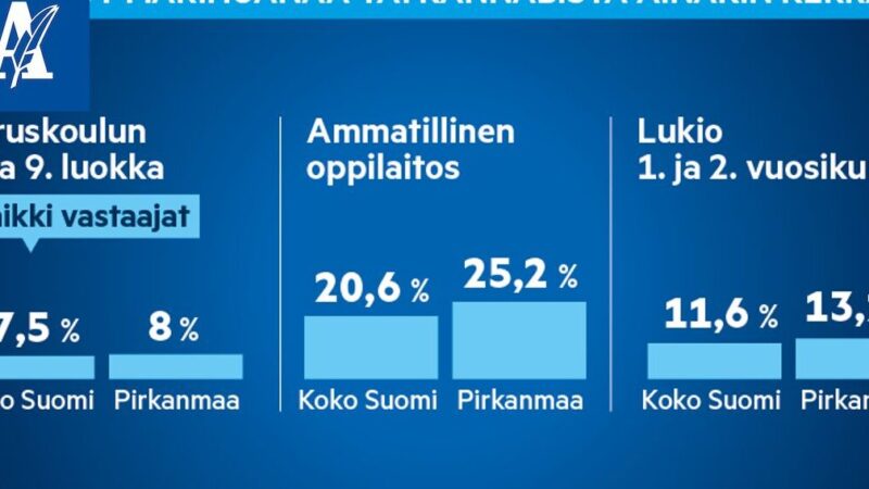 Kannabiksen käyttö lastensuojelu: Innovatiivisia lähestymistapoja