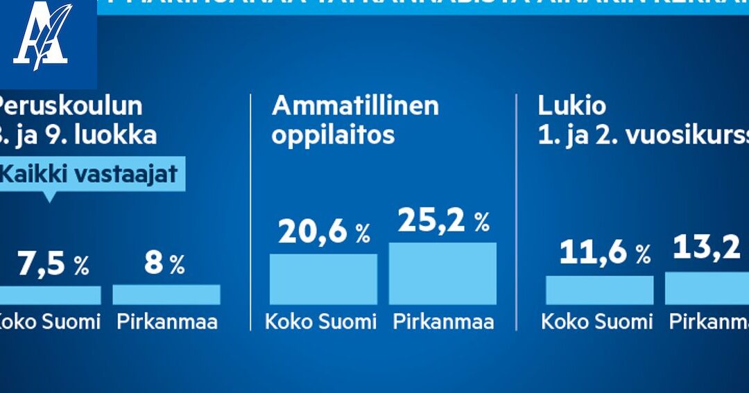 Kannabiksen käyttö lastensuojelu: Innovatiivisia lähestymistapoja