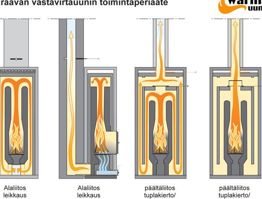 Piipun käyttö: Tehokkaat vinkit ja sovellukset eri alueilla