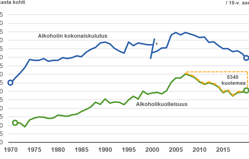 Pitkäaikainen alkoholin käyttö: Vaikutukset terveyteen ja elämään