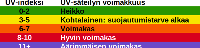 Ultraviolettisäteily käyttö: Tehokkaat sovellukset eri aloilla